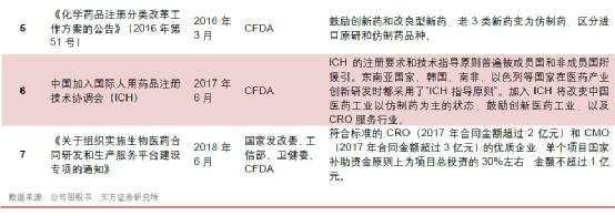 cro行业最新消息,cro行业未来发展趋势