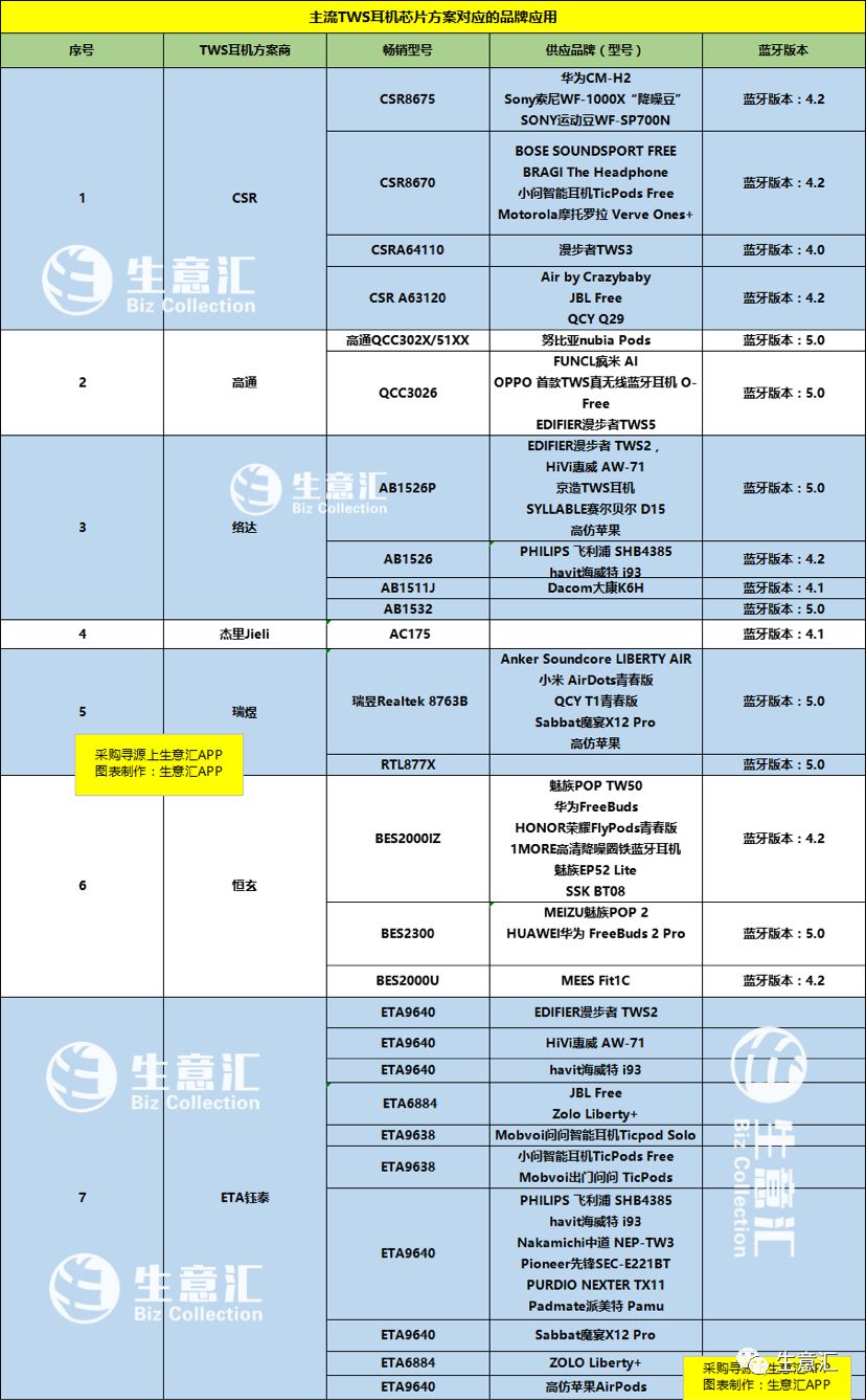 tws蓝牙耳机方案推荐,各品牌tws蓝牙耳机推荐