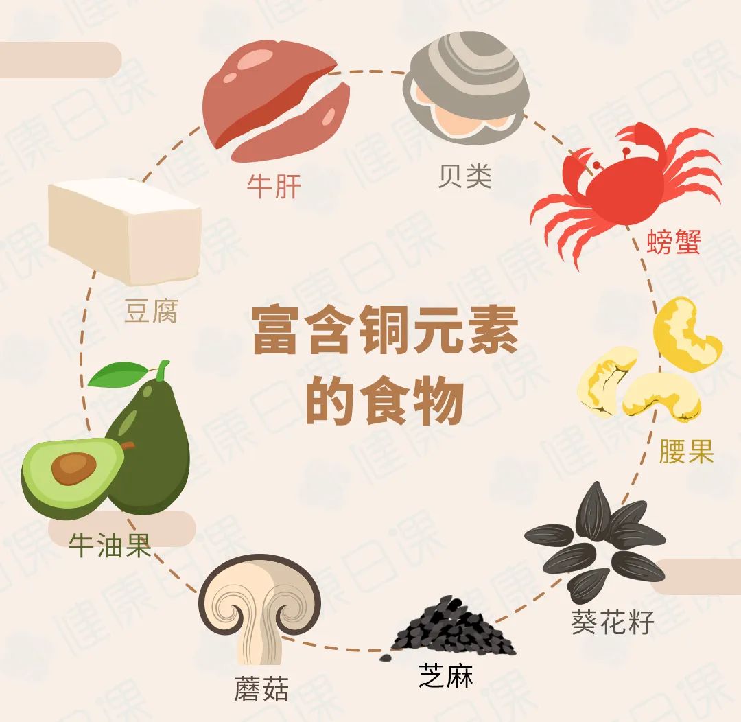 红细胞总数低如何食补,体检红细胞计数偏高怎么降下来