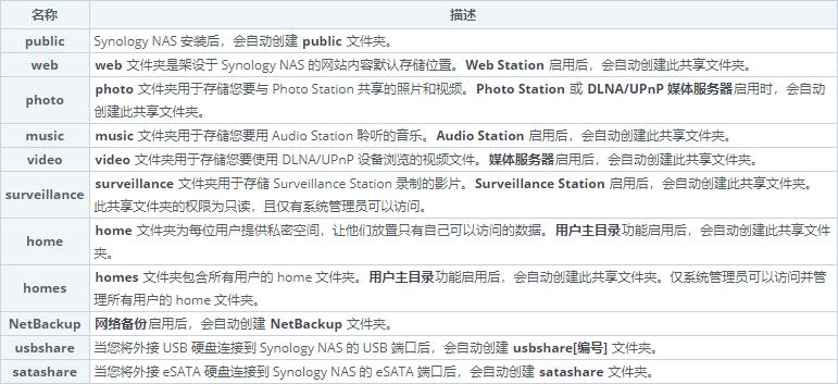 群晖存储空间设置几个好,群晖存储空间利用率100%