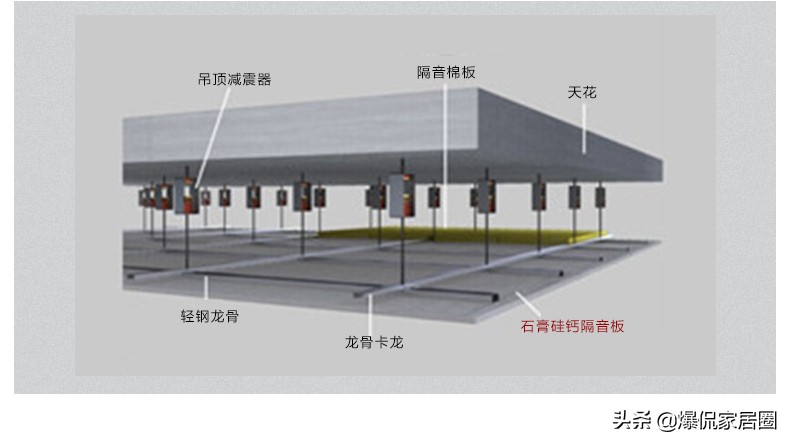 楼板薄上下楼不隔音补救,墙壁隔音好还是楼板隔音好