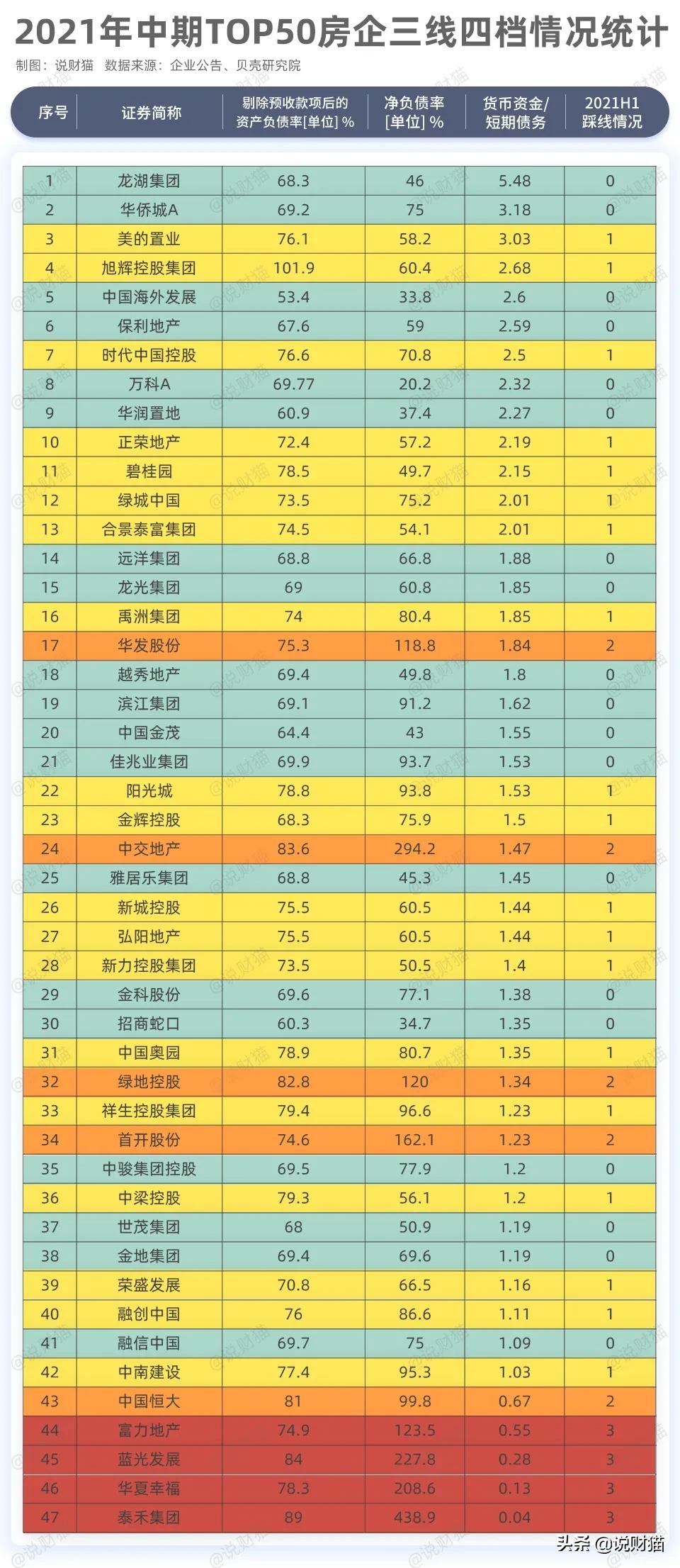 中南地产反腐,中南置地腐败