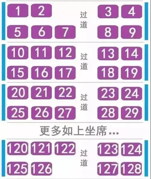 坐火车软卧哪个位置好,坐火车哪个位置好