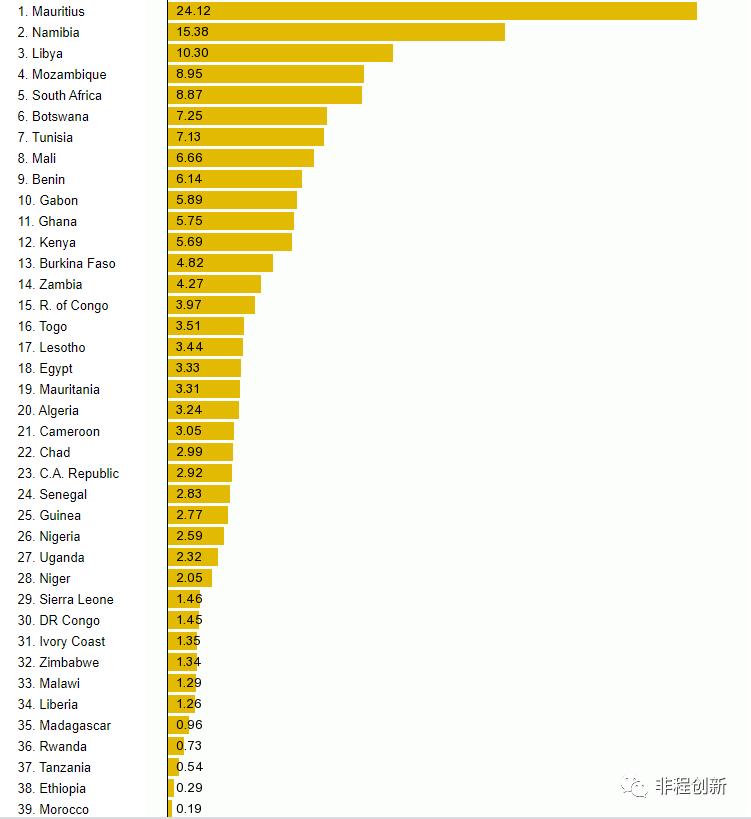 非洲小额信贷市场的巨大潜力与挑战