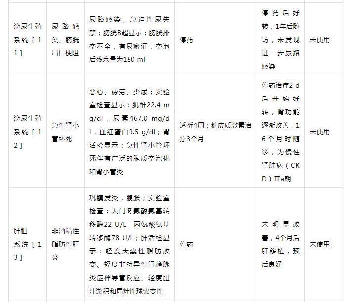 达格列净用药后如何停药,达格列净片不良反应是什么