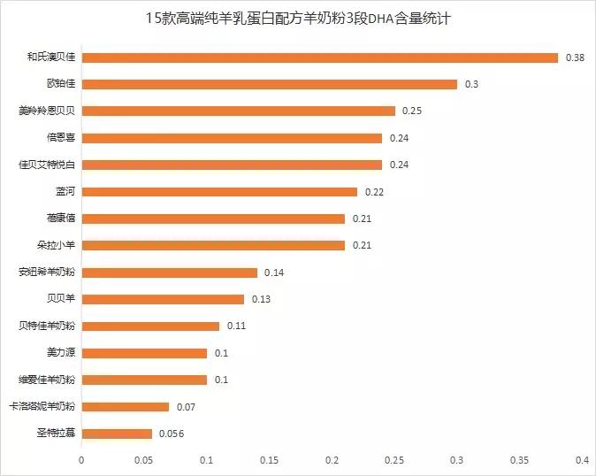 老爸评测羊奶粉推荐美力源,卫仕亲和配方羊奶粉评测