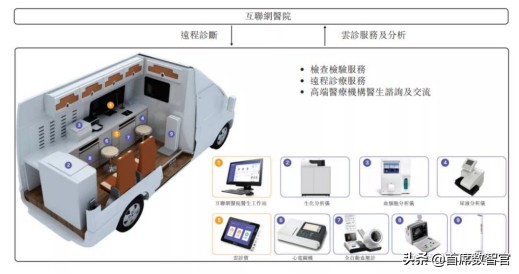 微医的前景和趋势,微医上市进展