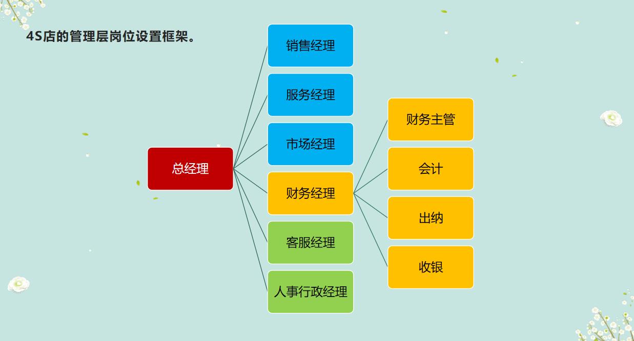 太棒了！95小会计转岗汽车4s店做会计，朝九晚六月薪7k，羡慕