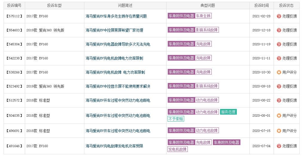年销量不到2万,靠卖房产和股权续命,海马离退市还有多远?