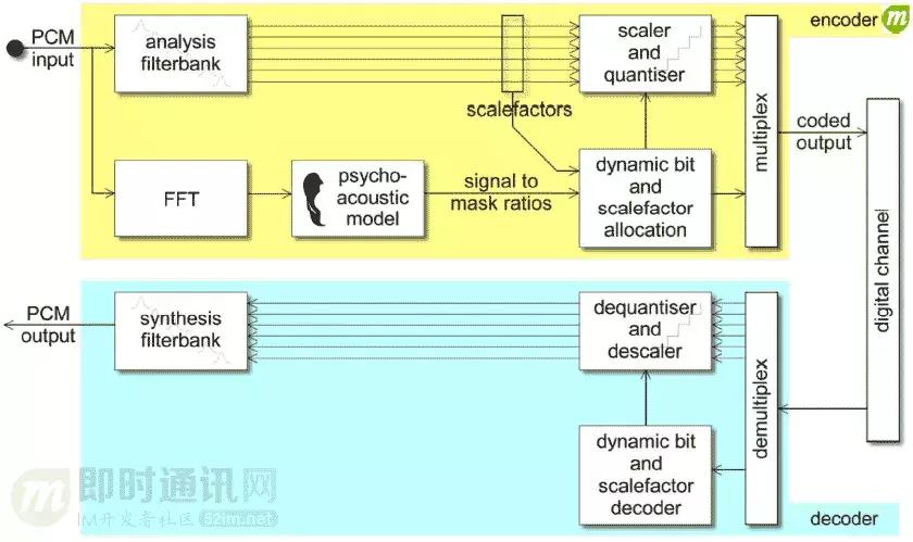 如何理解音频编解码,音频编解码器工作原理