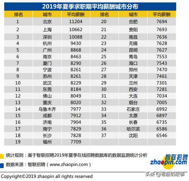 创业计划书项目,创业计划书怎么写