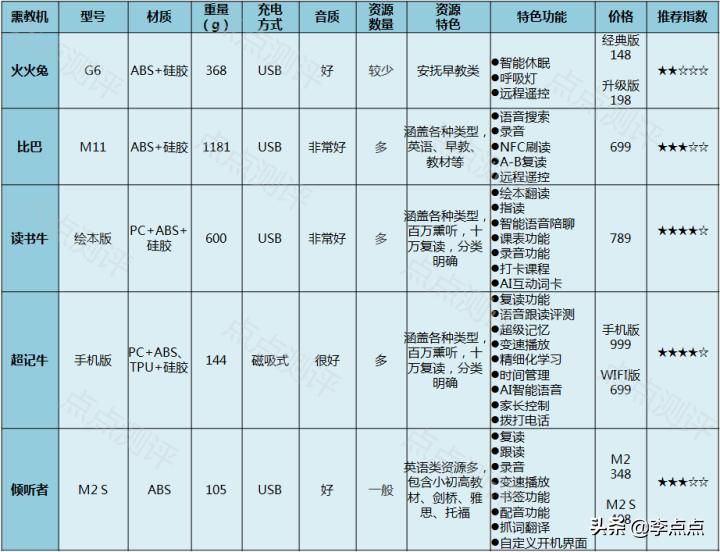 超记牛和倾听者k5哪个好用,超牛记和倾听者