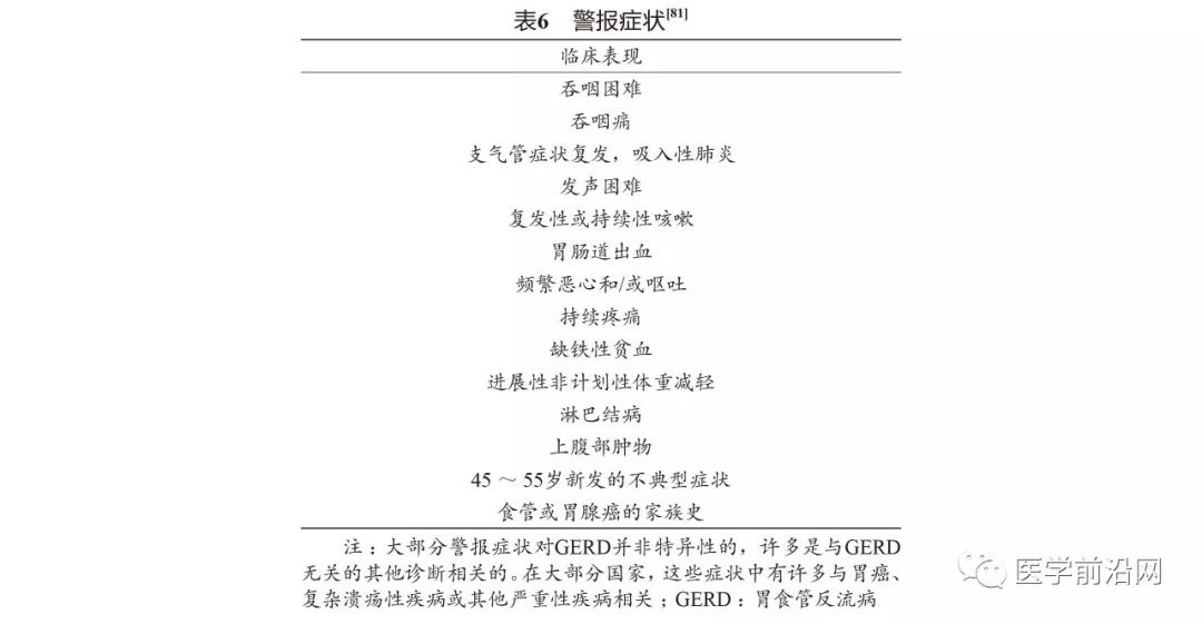 胃食管反流病误诊急性冠脉综合征,胃食管反流性咽炎会引起咳嗽吗