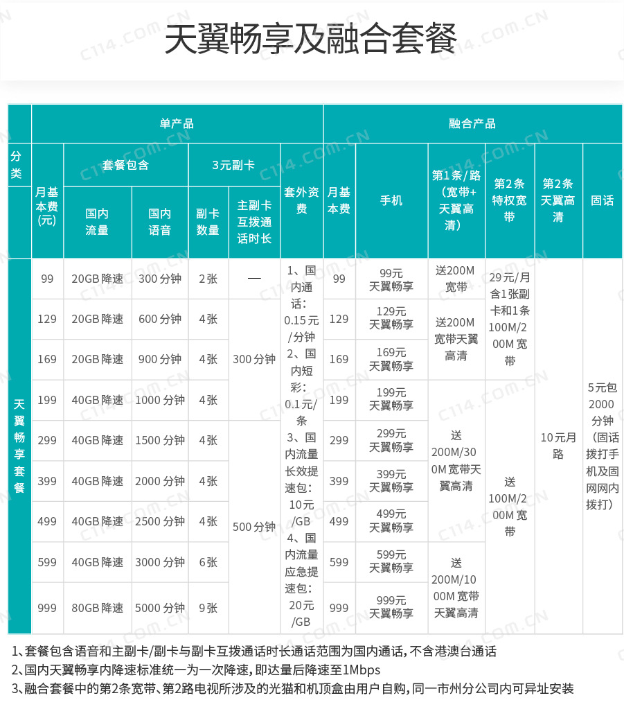 哪个套餐资费高又实惠,移动联通和电信哪个资费最实惠