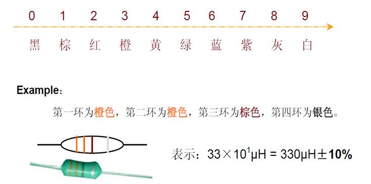 电子类科普知识,电子类知识白话科普