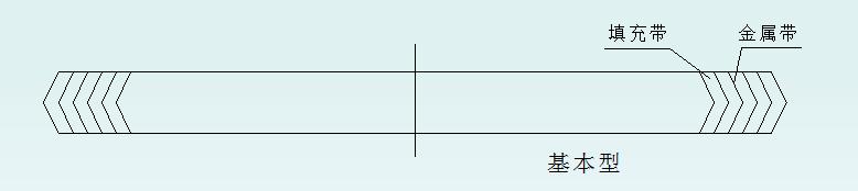 铝合金垫片的种类和标识,垫片规格型号表示方法