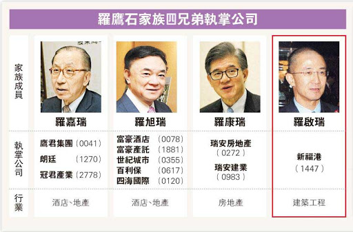香港豪门罗鹰石家族,富三代罗鹰石家族