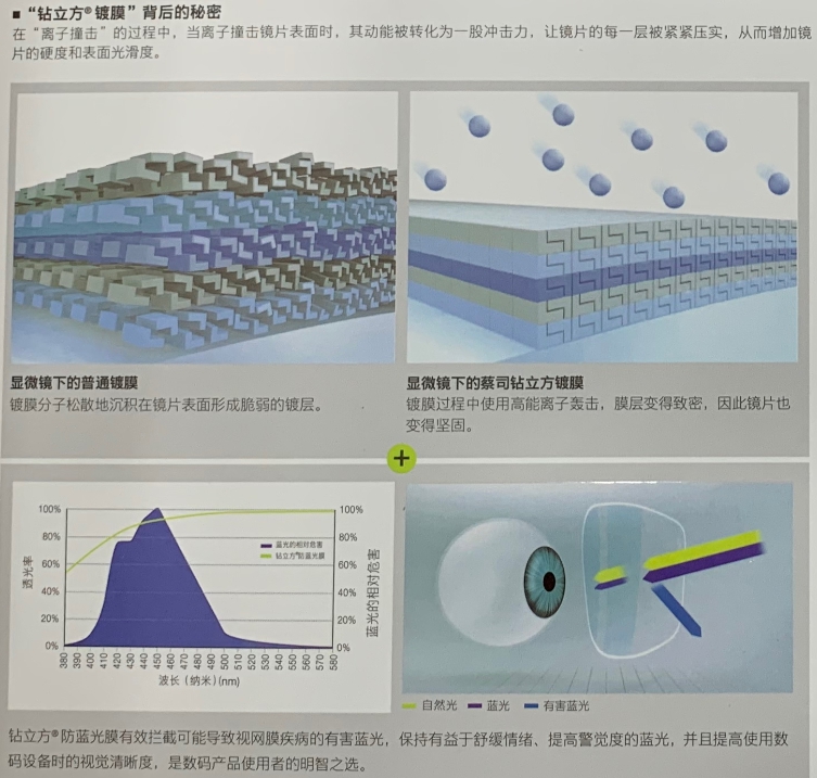 蔡司依视路凯米镜片怎么选,蔡司依视路凯米驾驶型镜片对比