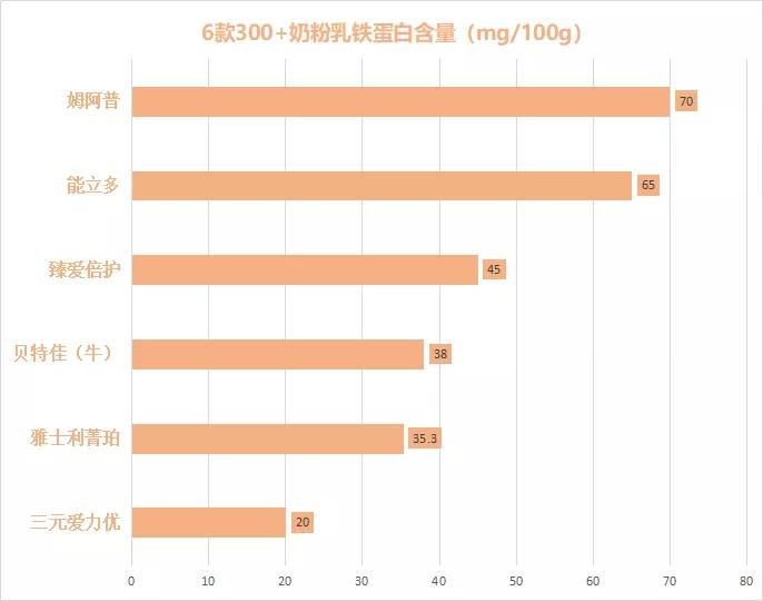 2021年3段奶粉测评排行榜,平价奶粉哪几款最好