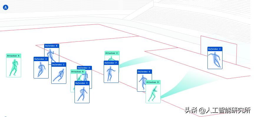 当人工智能遇上机器人,人工智能真的能预测足球比赛吗