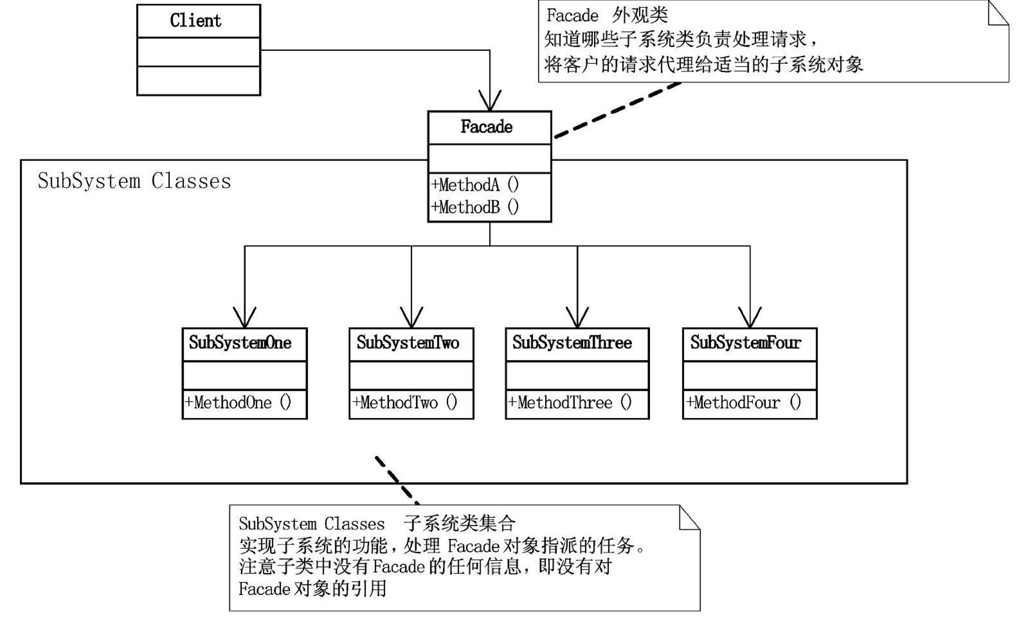 设计模式六大原则速记,一文让你搞懂设计模式