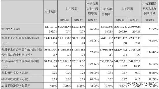 现在还有人说装修是暴利行业,都说装修公司全是坑你怎么看