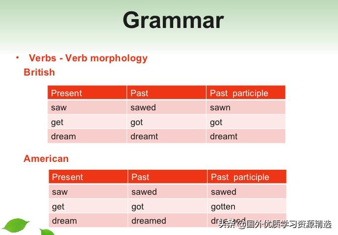 美式英语与英式英语的区别翻译,英式英语