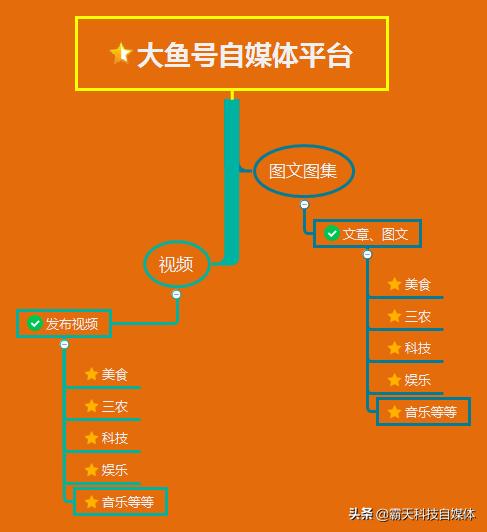 兼职自媒体一个月能挣多少钱,宝妈兼职自媒体月入几千免费教你