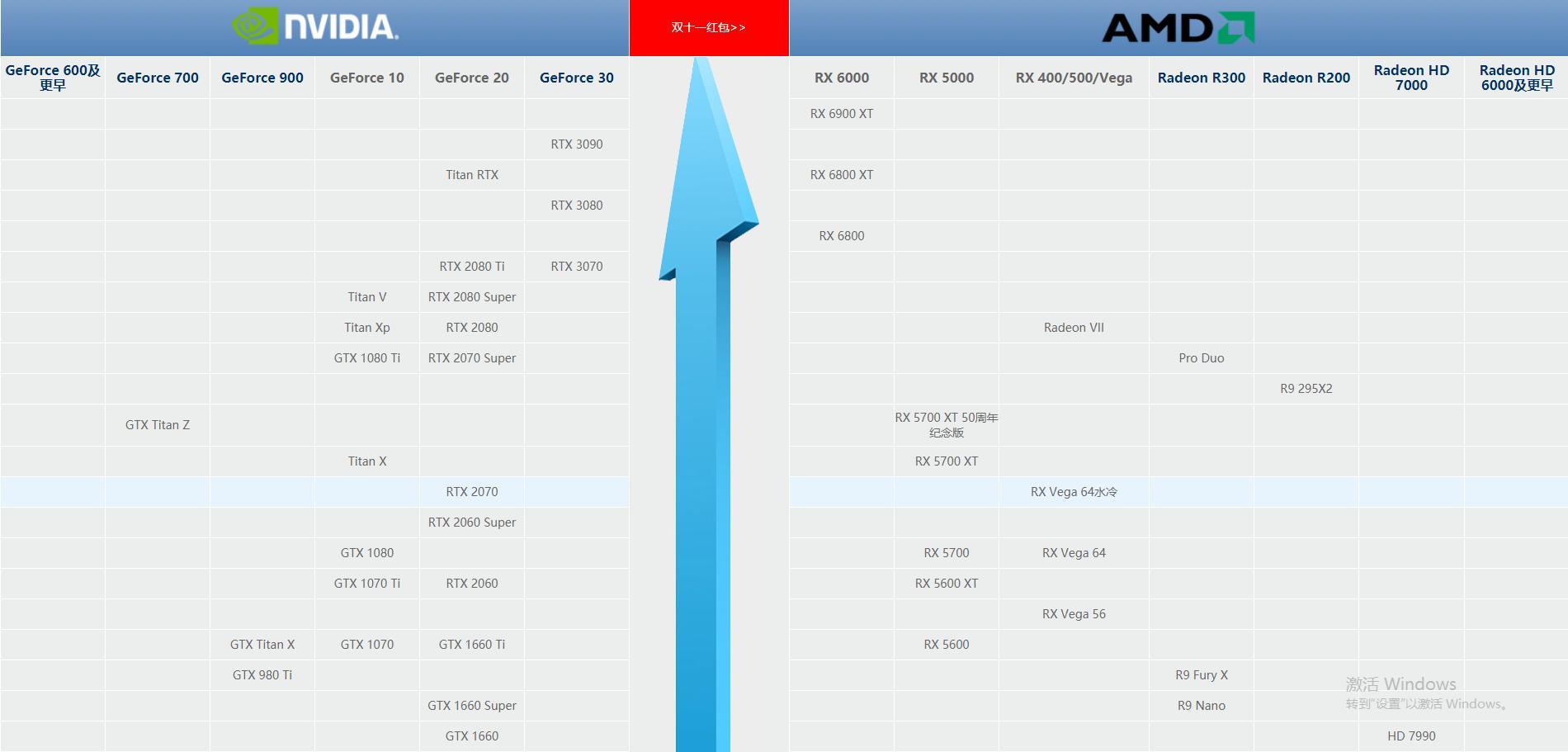 显卡天梯图2080ti今日价格,华硕显卡天梯图2080ti