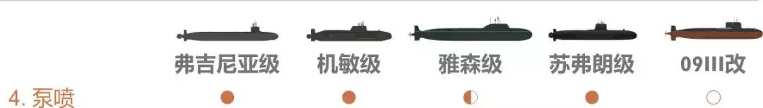 093攻击型核潜艇有几艘,聊一聊当代核潜艇
