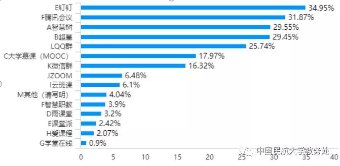 云课堂感受和体会,云课堂学生的真实感受