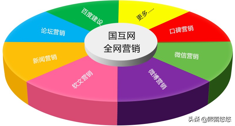 朋友圈卖货怎样引流,如何巧妙的在朋友圈卖货