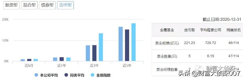 金鹰基金业绩排名,金鹰基金为什么一直亏
