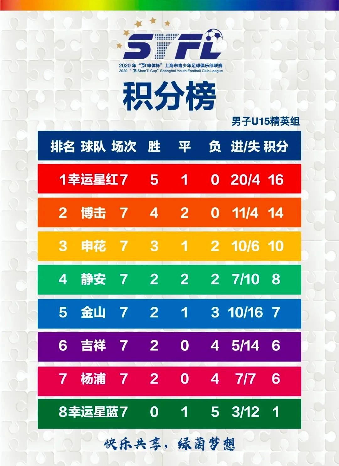 幸运星冠军完整视频,幸运星一等奖