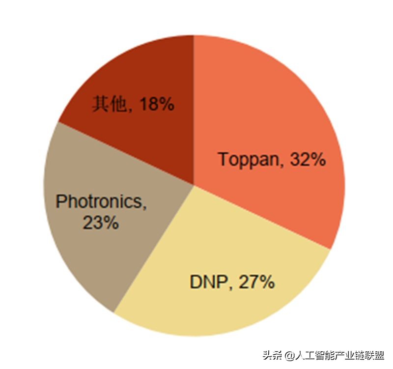 芯片半导体龙头企业,芯片投资被骗