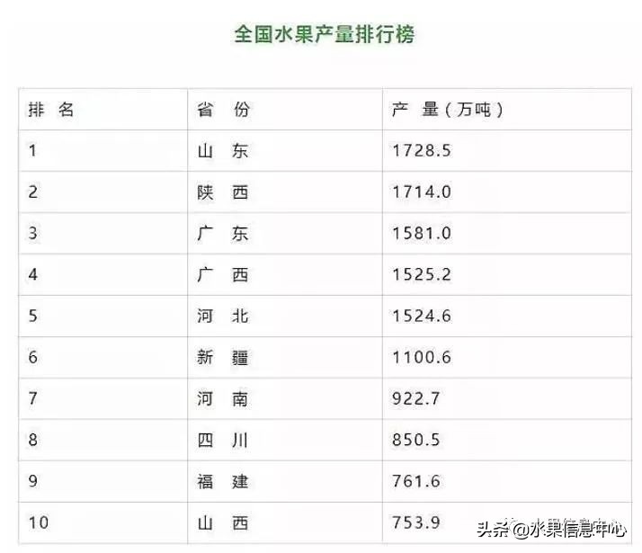 水果第一大省---山东水果地图