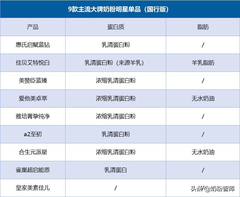 佳贝艾特1段和启赋蓝钻1段哪个好,启赋蓝钻新国标奶粉怎么样