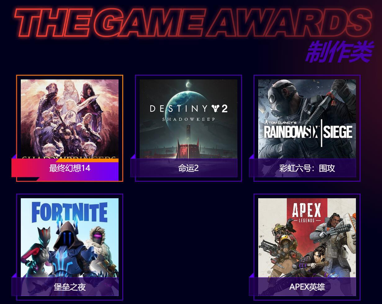 tga2019获奖名单,死亡搁浅是tga年度游戏吗