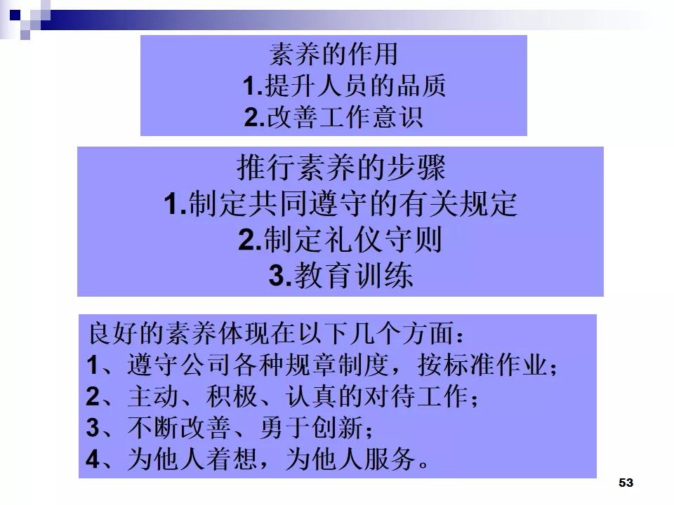 PPT分享|7S现场管理如何有效提高工作效率？