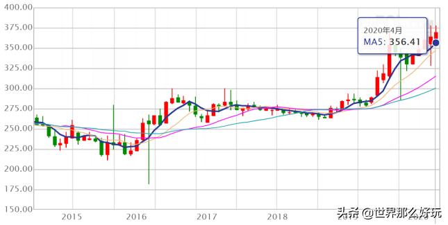黄金价格上涨历史,黄金下跌中国大妈买黄金