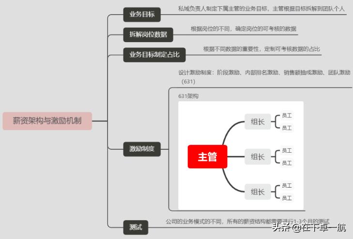 如何组建私域团队实现高效增长,企业私域流量搭建方法与技巧