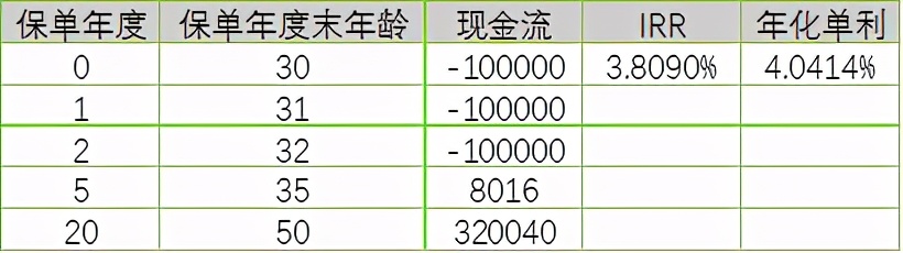 华夏富贵竹年金险尊享版交满5年,华夏富贵竹年金保险尊享