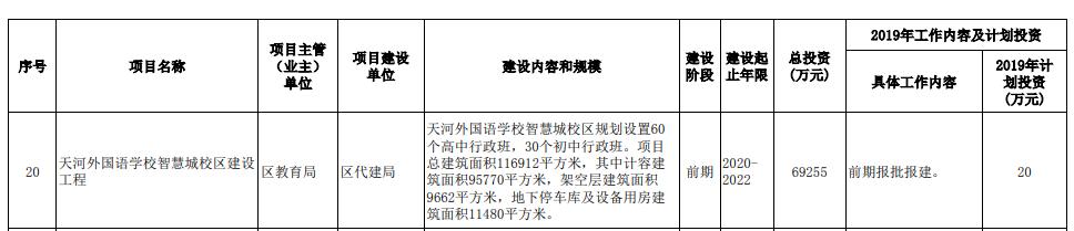 广州天河智汇城天外学校,天外智慧城校区进展