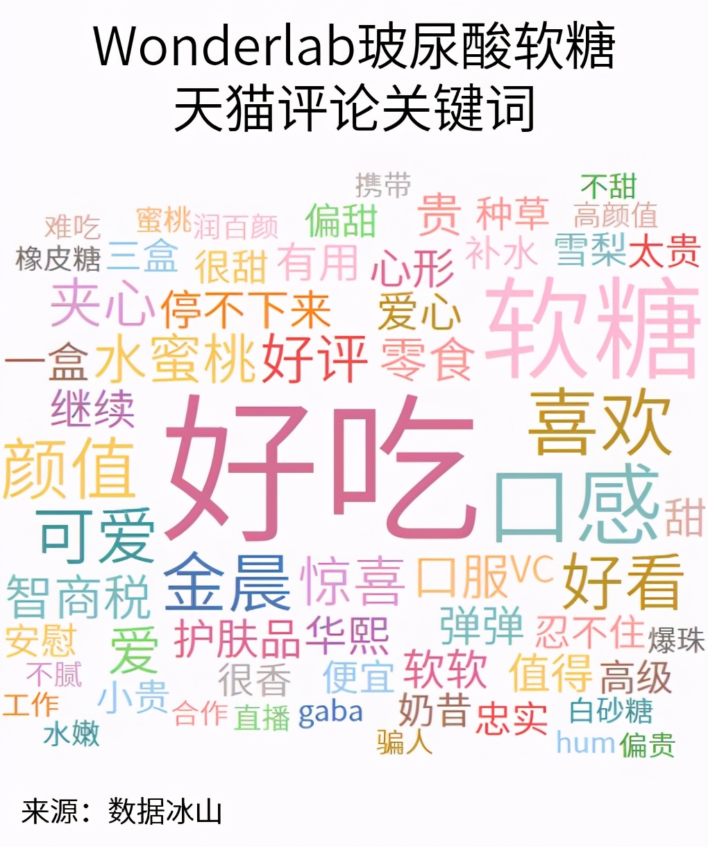 玻尿酸零食来了，消费者会跟上吗？