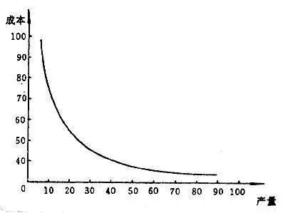 如何正确搭建交易系统,怎样建立正确的交易系统