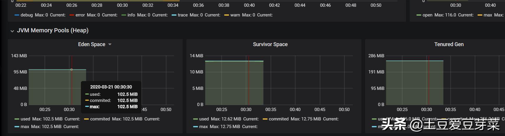 excel导出多线程,千万数据量导出excel