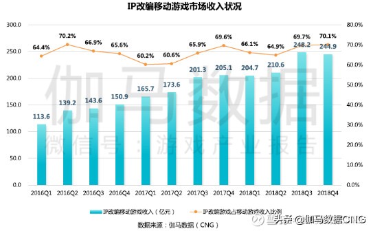 ip类手游,ip游戏行业的发展