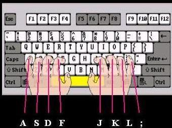 电脑基本操作知识办公室常用,怎样学电脑基本操作手法