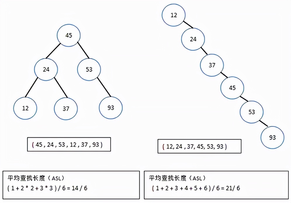 java的前景如何好不好自学,java要怎么学才好学
