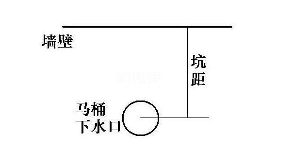 卫生间改马桶留下的坑怎么处理,卫生间装修马桶坑距定多少合适